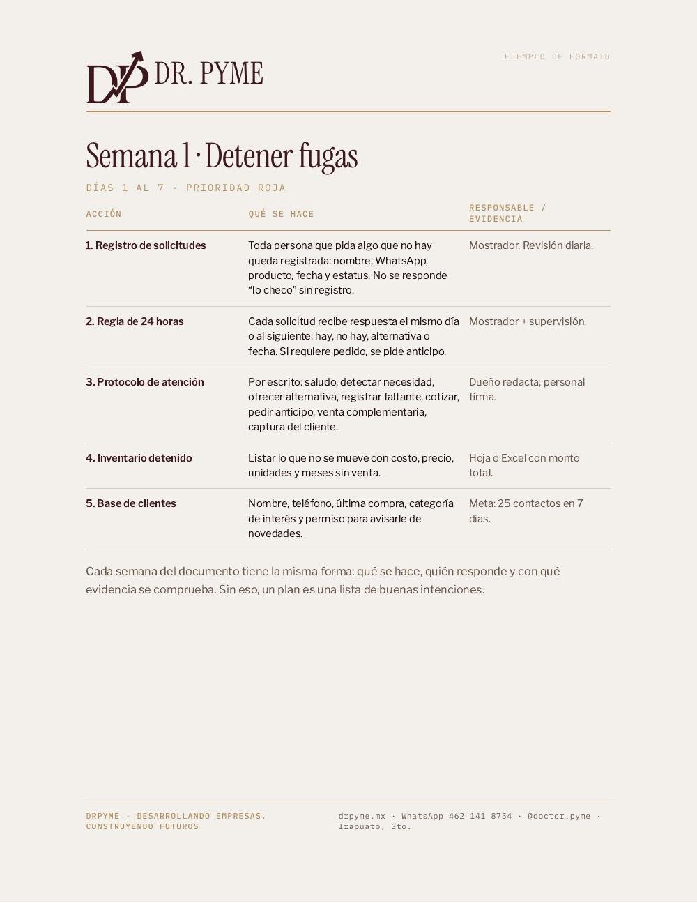 Semana 1 de la ruta: tabla con cada acción, qué se hace y con qué evidencia se comprueba.